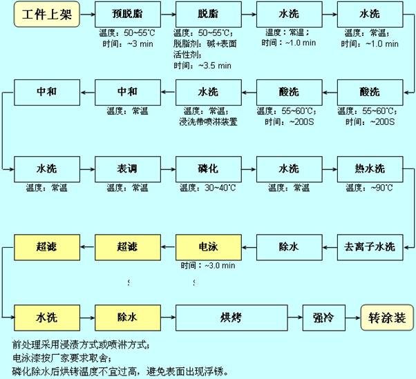 涂裝應用技術(二)